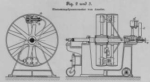 Riemenzugdynamometer von Amsler : Technikgeschichte | Industrie und Technik | Messgeräte