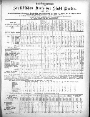 1887,15: 1887. XV