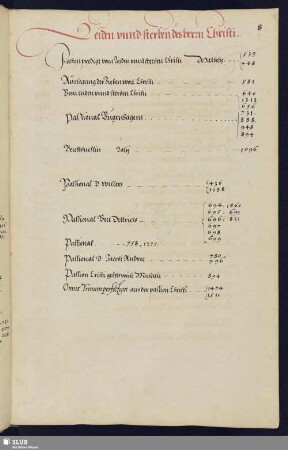 Leiden vnnd sterben des herrn Christi