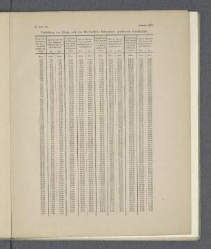 Tabelle XIV. Verhältniss von Länge und von Maximalhöhe harmonisch gestimmter Innenräume.