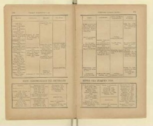 Tableau chronologique des souverains