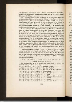 d) Die 3. Eskadron bei der 6. b. Inf.-Div.