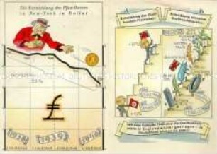 Klapp-Postkarte zur Entwicklung des Preisniveaus in England und Deutschland