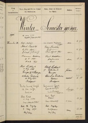 Wintersemester 1901/1902. Rektorat Hermann Fischer