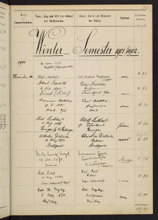 Wintersemester 1901/1902. Rektorat Hermann Fischer
