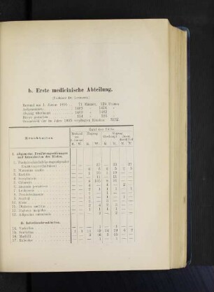 b. Erste medicinische Abteilung.