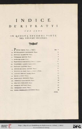 Indice de' ritratti che sono in questa seconda parte del volume secondo
