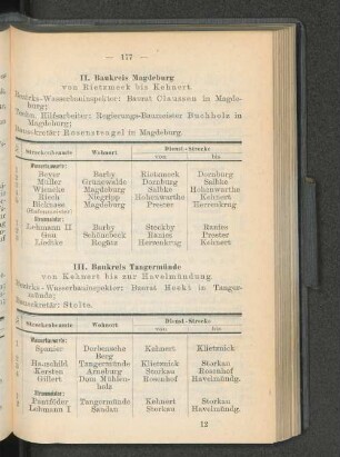 III. Baukreis Tangermünde