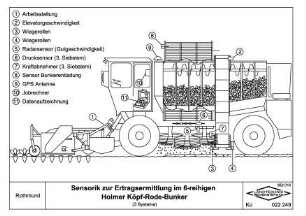 Sensorik zur Ertragsermittlung im 6-reihigen Holmer Köpf-Rode-Bunker (3 Systeme)