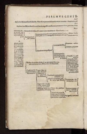 Psalmus Centesimus Trigesimus