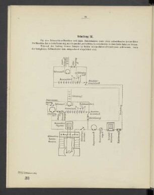 Schaltung IX.