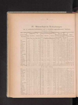Januar 1879.