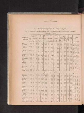 Januar 1879.