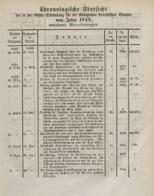 Chronologische Uebersicht der in der Gesetz-Sammlung für die Königlichen Preußischen Staaten vom Jahre 1843 enthaltenen Verordnungen