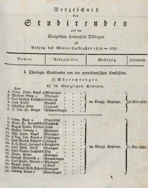 Studierendenverzeichnis 1824/25
