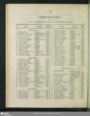 Schüler-Verzeichnis