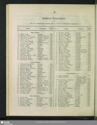 Schüler-Verzeichnis