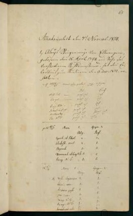 Wintersemester 1814/1815