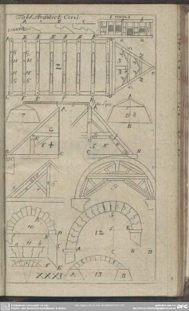 Tab. I. Archit. Civil.