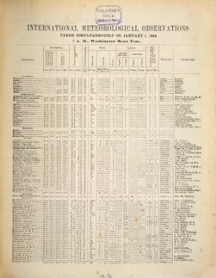 International meteorological observations : taken simultaneously on ... ; collected at the Office of the Chief Signal Officer of the Army, Washington D.C.. 1884,1