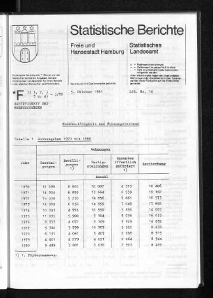 Hochbautätigkeit und Wohnungsbestand : Lfd. Nr. 14