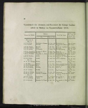 Verzeichniss der Alumnen und Extraneer der Königl. Landesschule in Meissen im Sommerhalbjahr 1833.