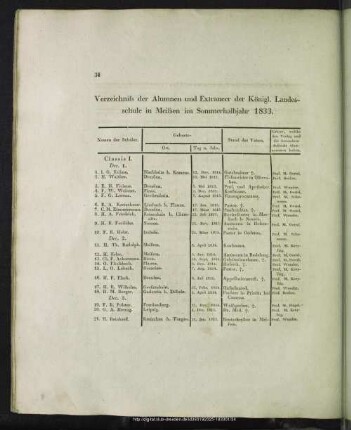 Verzeichniss der Alumnen und Extraneer der Königl. Landesschule in Meissen im Sommerhalbjahr 1833.