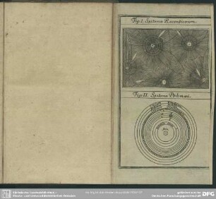 Fig. I. Systema Recentiorum. Fig. II. Systema Ptolomaei