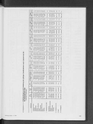 Wahlbeteiligung und Verteilung der gültigen Zweitstimmen nach Ländern bei der Bundestagswahl 1990