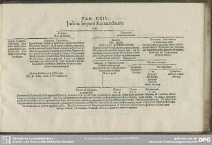 Tab. CXIV. Judicia Imperii Extraordinaria
