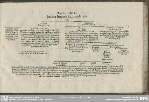 Tab. CXIV. Judicia Imperii Extraordinaria