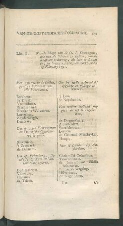 Litt. B. Navale magt van de O. I. Compagnie, zoo van de schepen in Indien, aan de Kaap en onderweg, ...