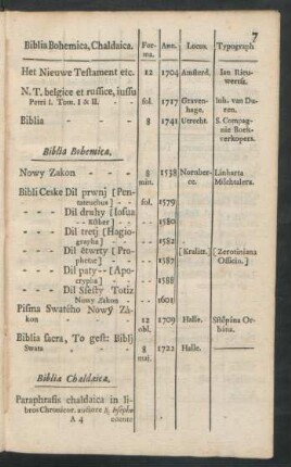 Biblia Chaldaica