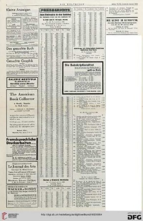 Nr. 4 (24. Jan. 1932), S. 4: Preisberichte: