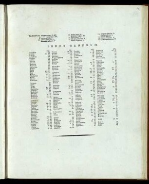 Index Generum.
