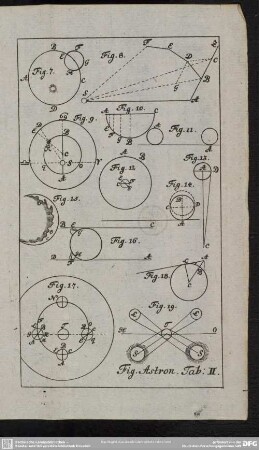 Fig. Astron. Tab. II.
