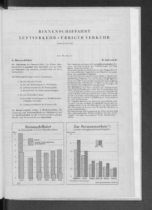Binnenschiffahrt Luftverkehr - Übriger Verkehr