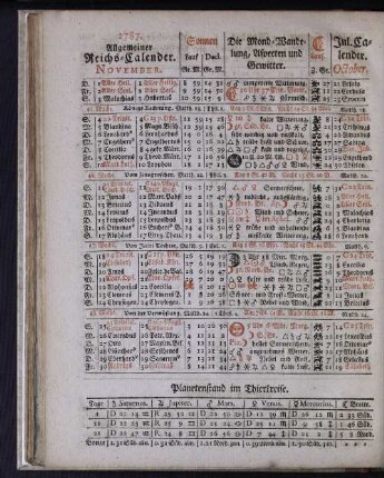 1787. Allgemeiner Reichs-Calender. November.