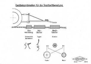 Gerätekombination für die Saatbettbereitung