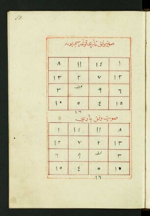 Tabelle: f. 53r-55v