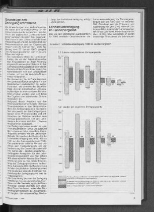 Lohnsteuerzerlegung 1986 im Ländervergleich