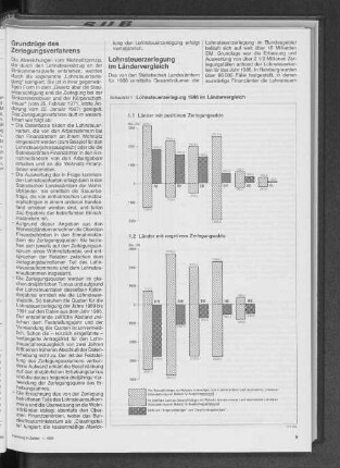 Lohnsteuerzerlegung 1986 im Ländervergleich