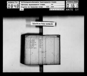 Rangliste 1755 - 1768
