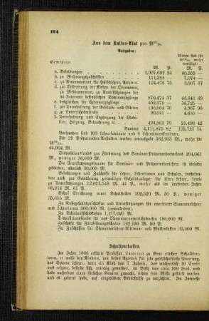 Aus dem Kultus-Etat pro 1877/78