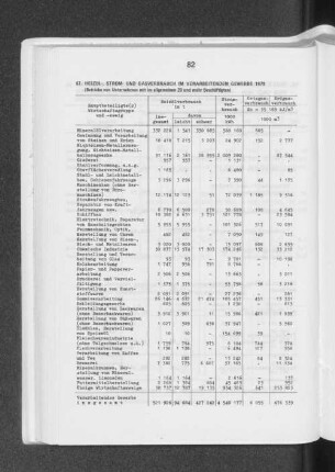 Heizöl-, Strom-, und Gasverbrauch im verarbeitenden Gewerbe 1979