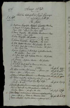 Aus der Bibliothek des hiesigen Gymnasii erhalten und erkauft.
