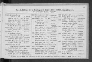 Zum Gedächtnis der in den letzten 25 Jahren 1911 - 1935 Heimgegangenen.