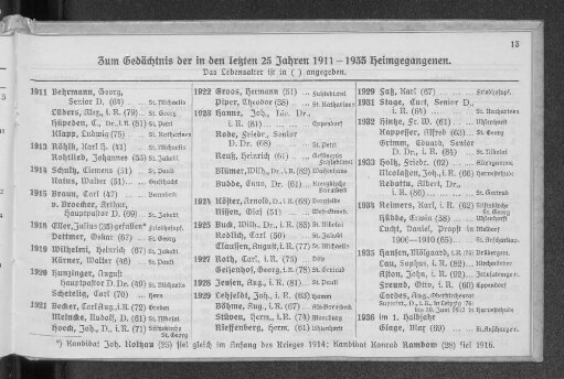 Zum Gedächtnis der in den letzten 25 Jahren 1911 - 1935 Heimgegangenen.