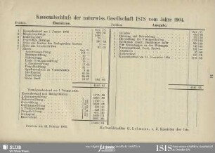 Kassenbericht