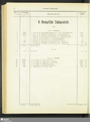 B. Evangelische Schulgemeinde